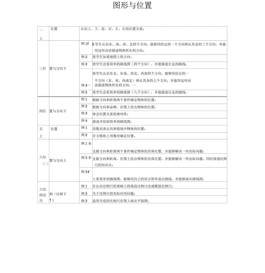 图形与几何知识整理_第5页