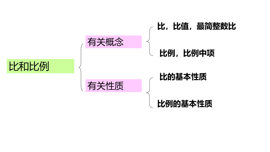 六年级上册数学ppt课件---比和比例-2---沪教版_第2页