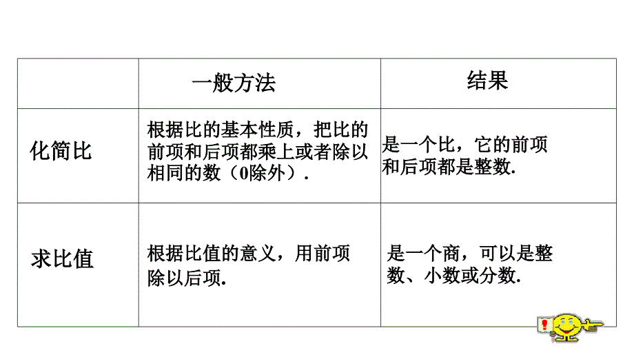 六年级上册数学ppt课件---比和比例-2---沪教版_第4页