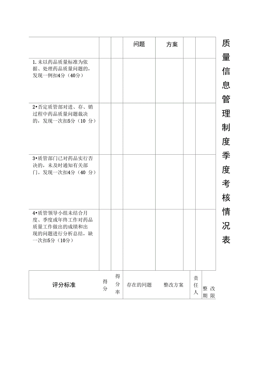 质量管理制度执行情况考核表_第3页