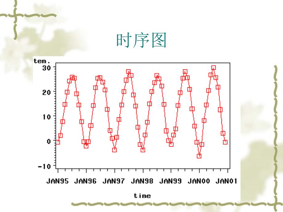 第七章季节性时间序列模型_第4页