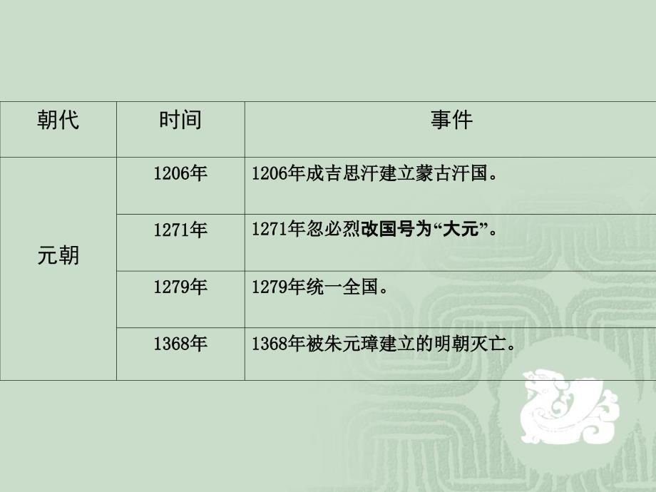 元代的艺术设计.ppt_第2页