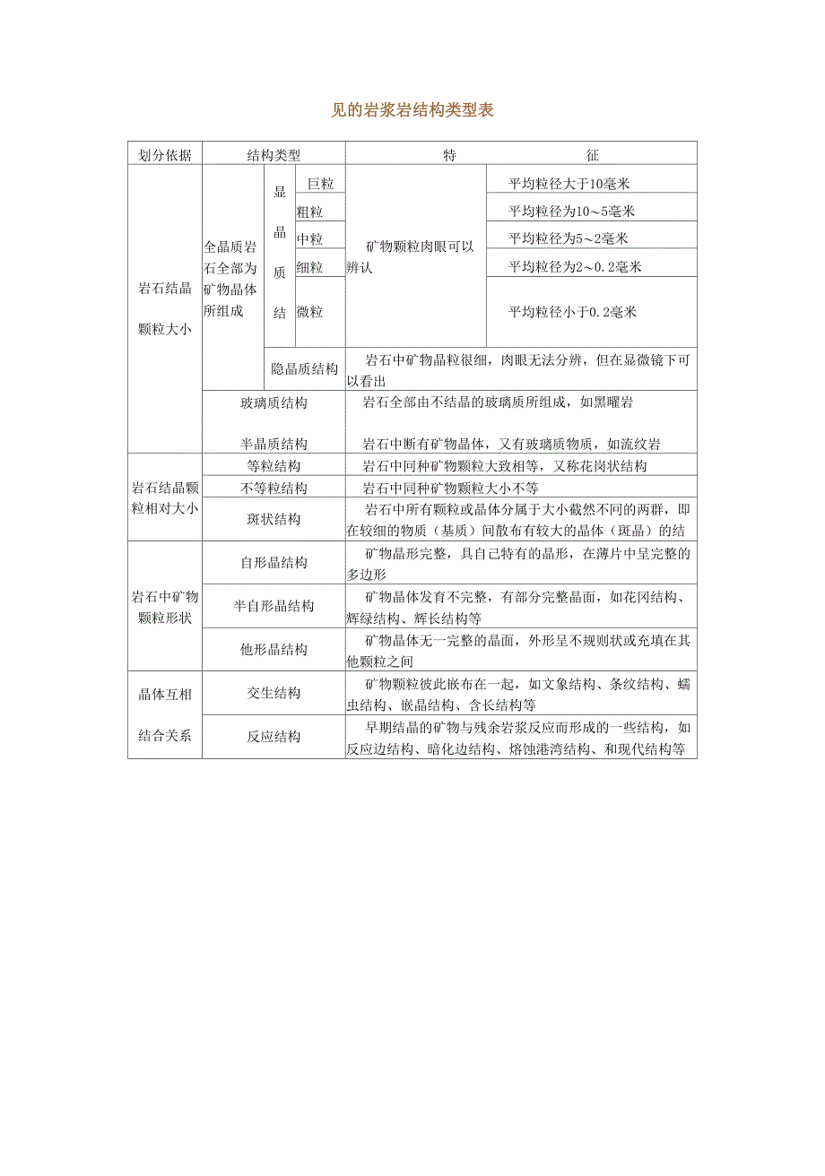 分类表岩浆岩_第3页