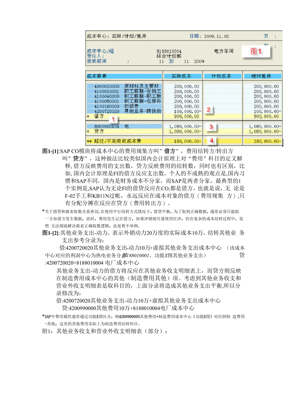 成本中心费用报表逻辑_第2页