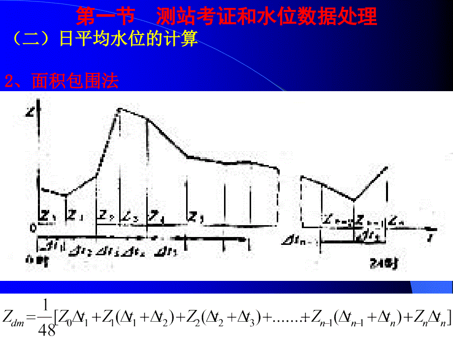 水文信息技术PPT课件_第4页