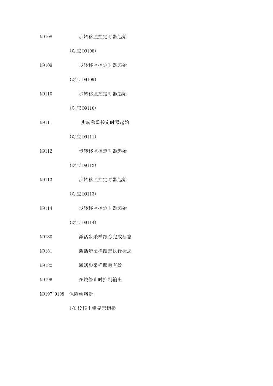 三菱可编程特殊继电器和特殊寄存器.doc_第5页