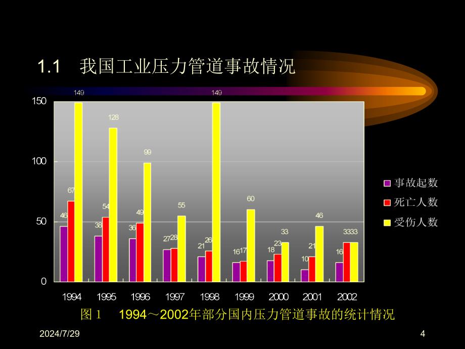 在用工业管道定期检验规程的制定与应用课件_第4页