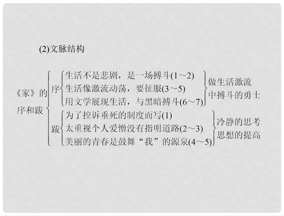 九年级语文下册 第三单元9 《家》的序和跋配套课件 语文版_第5页