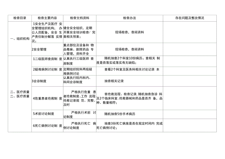 医疗质量安全检查表_第1页