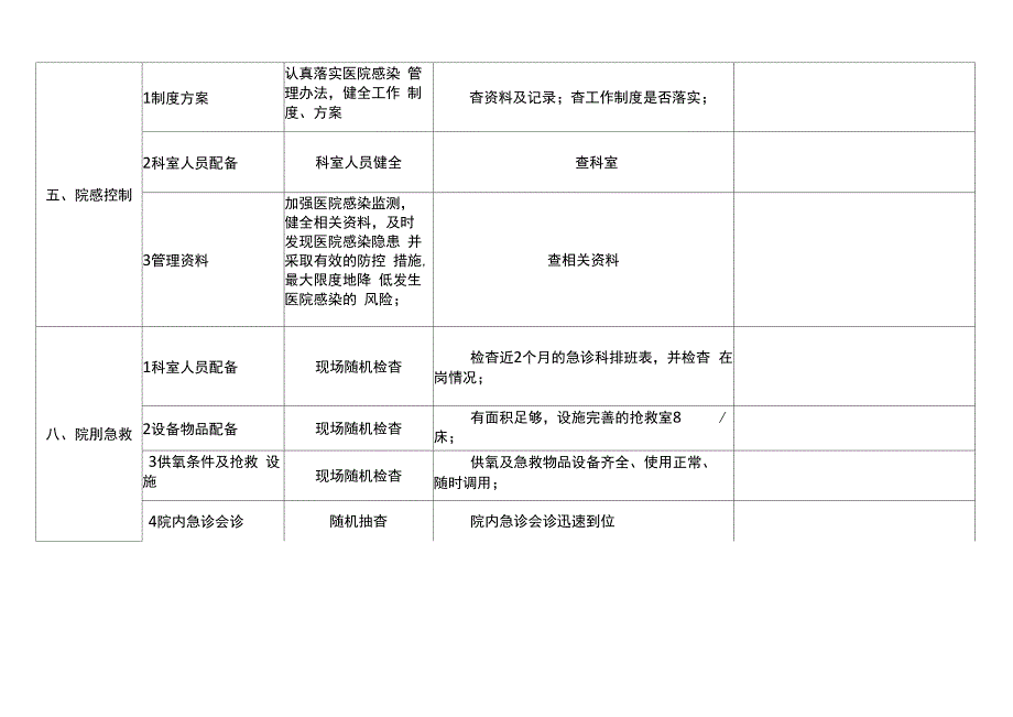 医疗质量安全检查表_第3页