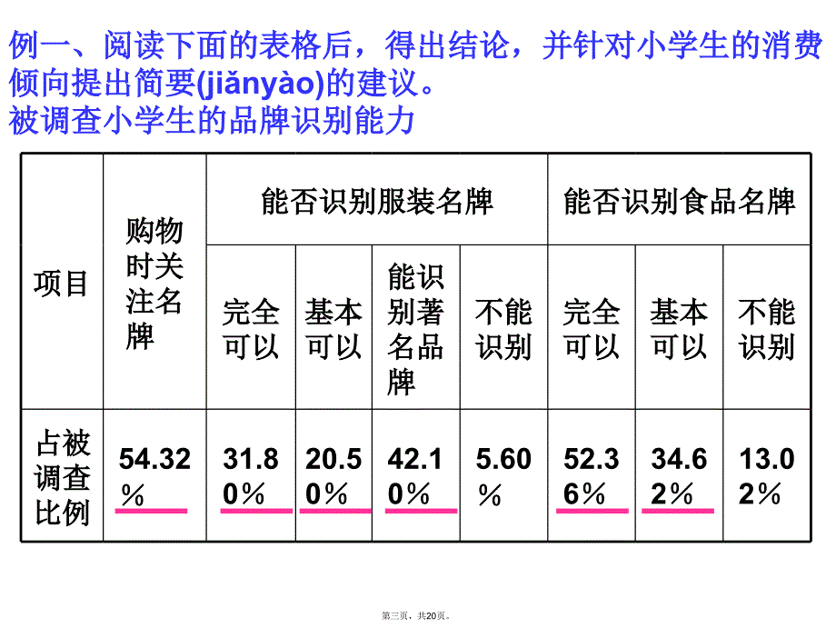 图表类图文转换答题技巧(简明实用)资料讲解_第3页