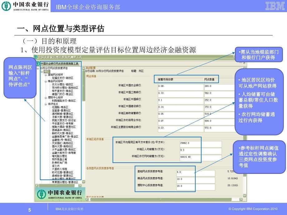 银行网点布局规划培训评估与建议_第5页