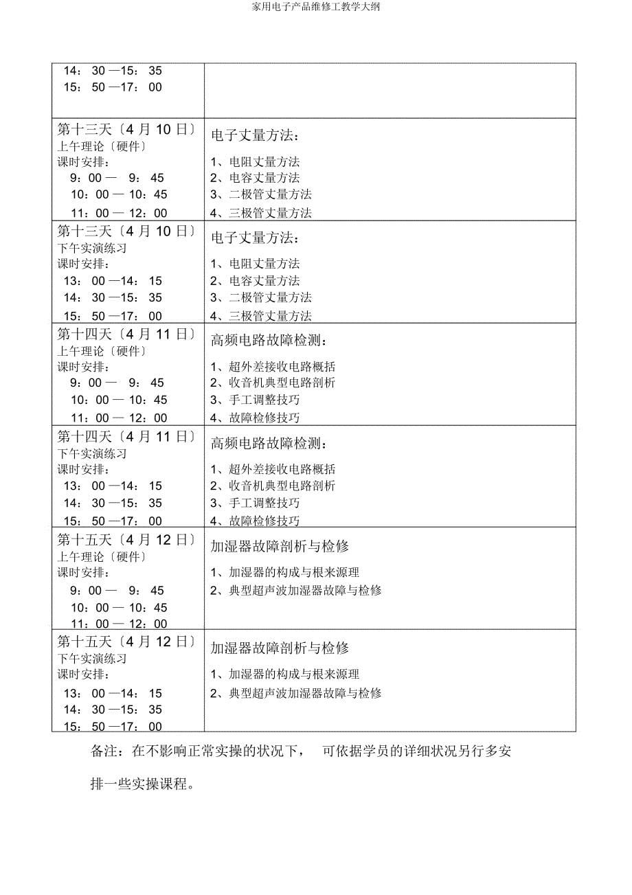 家用电子产品维修工教学大纲.docx_第5页