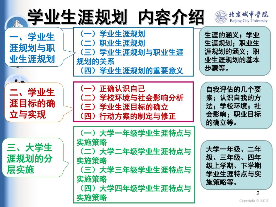 学业生涯规划文档资料_第2页