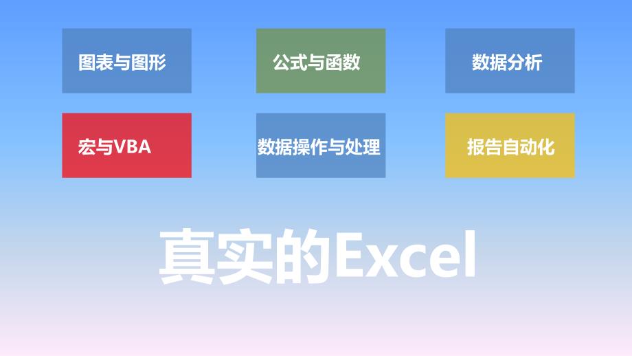 EXCEL基本技巧和操作培训ppt课件_第3页