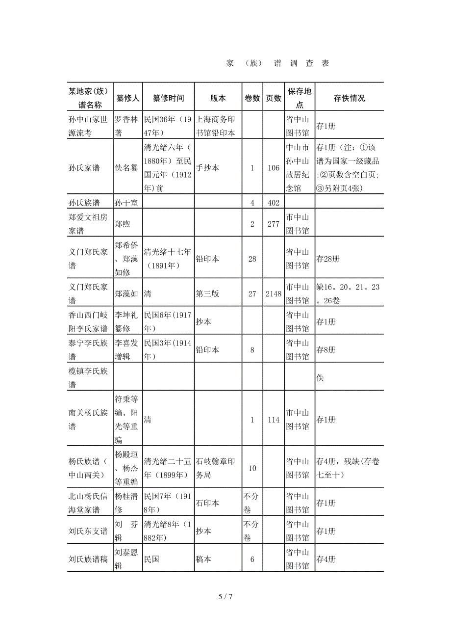 部分姓氏源流_第5页