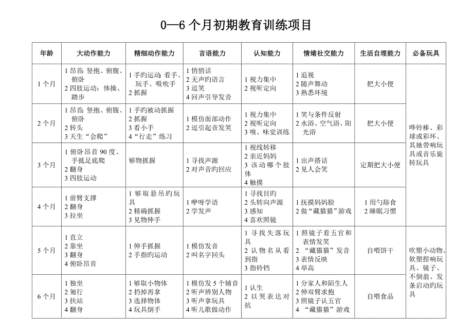 06岁早教训练专题方案_第1页