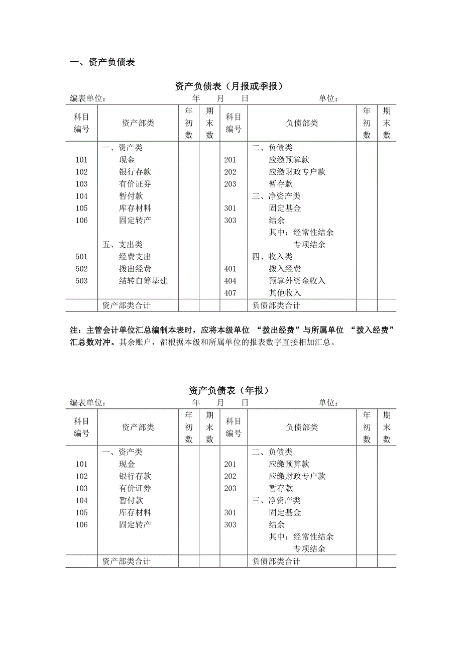 行政单位会计报表Word_第1页