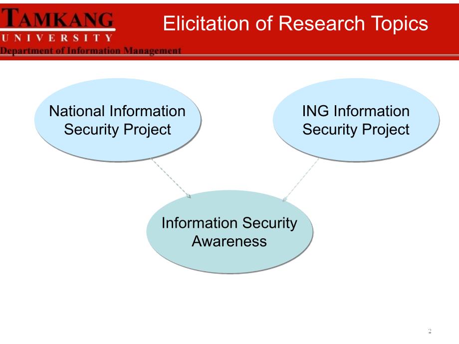 InformationSecurityAwareness资讯安全认知_第2页