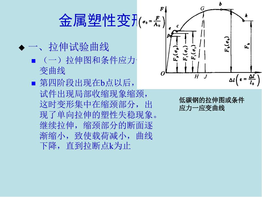 汽车覆盖件模具设第一章汽车覆盖件基本知识补充课件_第4页