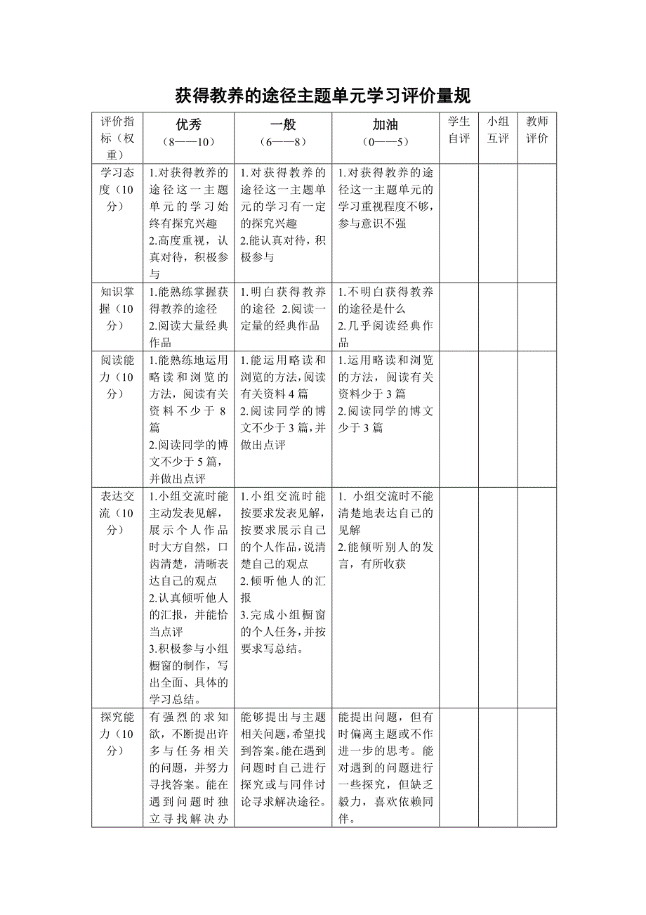 获得教养的途径主题单元学习计划评价量规.doc_第1页