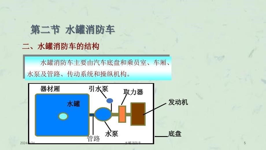 水罐消防车课件_第5页