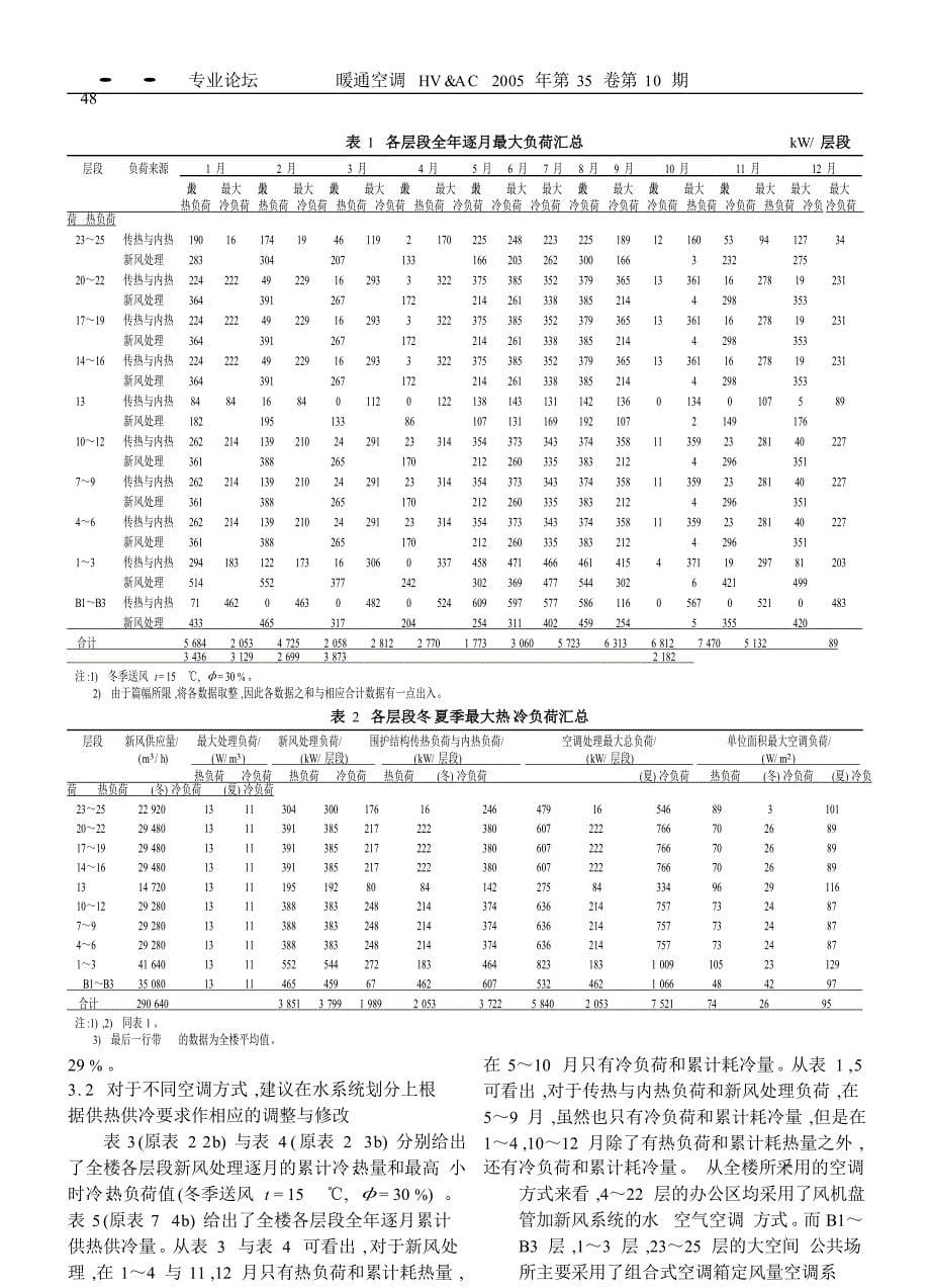 办公楼空调全年逐时动态负荷计算的结果及其分析.doc_第5页