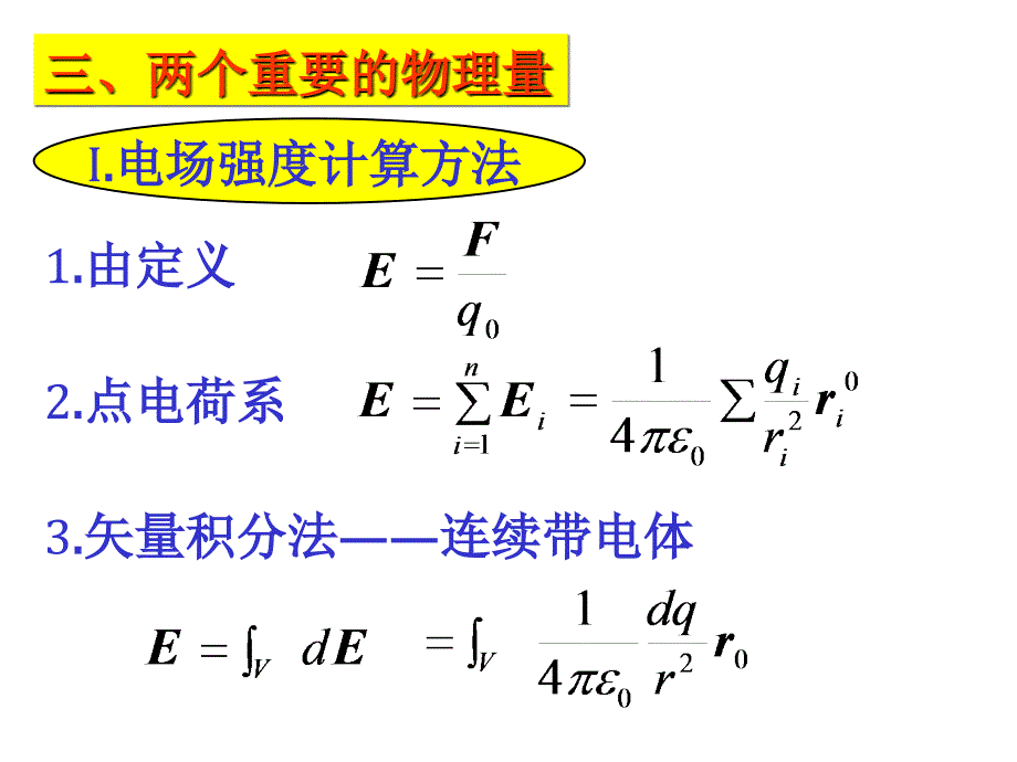 大学物理学课件：5、6章小结_第4页