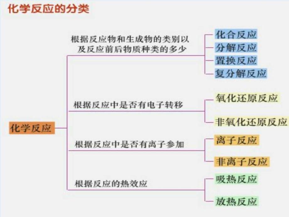 最新化学反应与能量变化能量计算._第4页