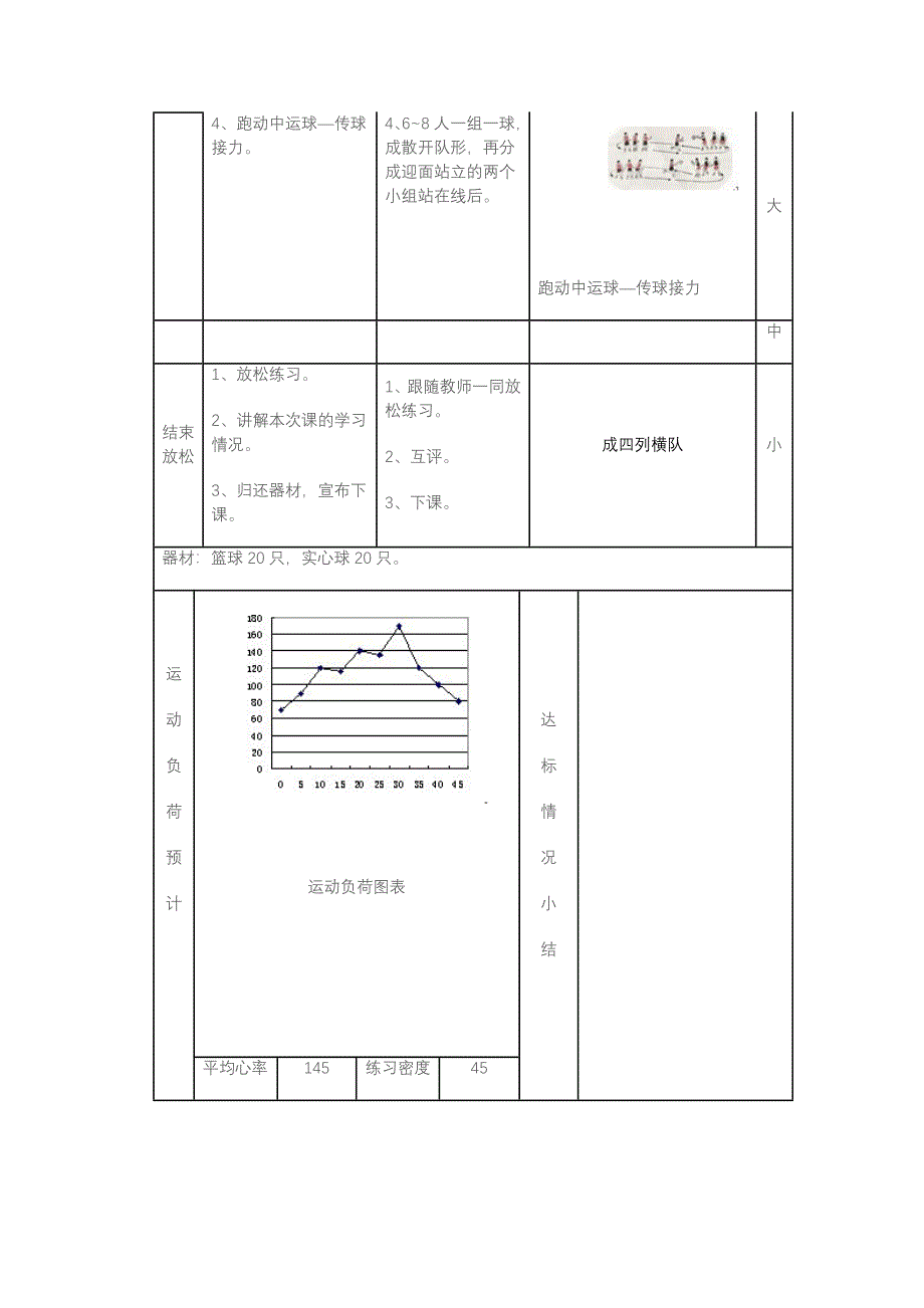 教育专题：篮球原地双手胸前传接球课时计划_第3页