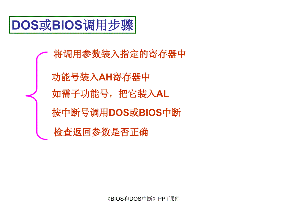 BIOS和DOS中断课件_第2页