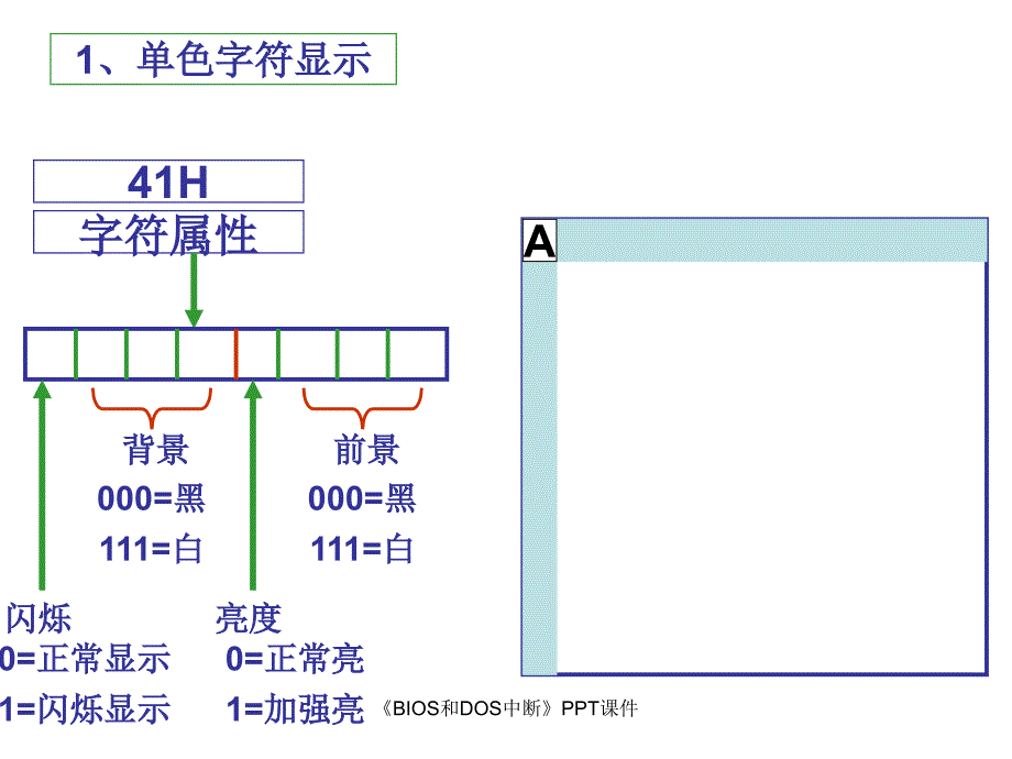 BIOS和DOS中断课件_第4页