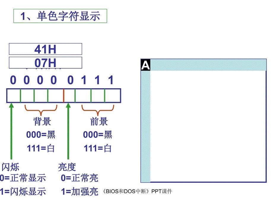 BIOS和DOS中断课件_第5页