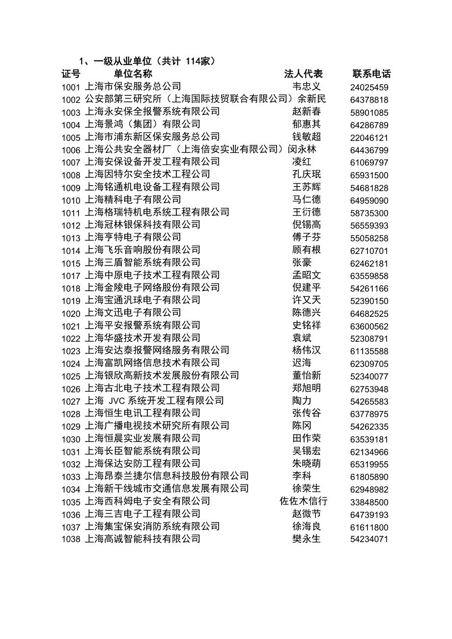 上海安防资质公司_第1页