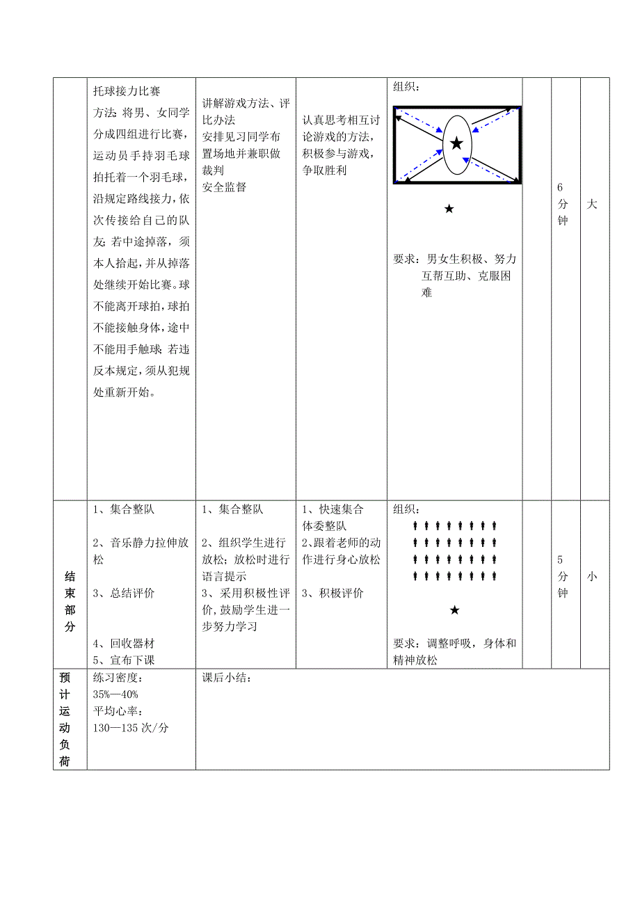 初中三年级《羽毛球--正手发高远球》教案.doc_第4页