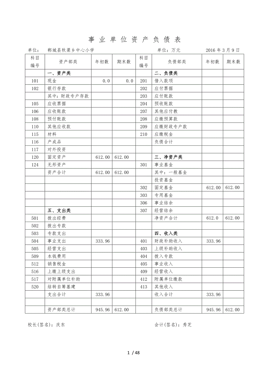 2015年事业单位资产负债表_第3页