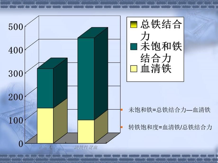 血清铁和总铁结合力测定_第5页