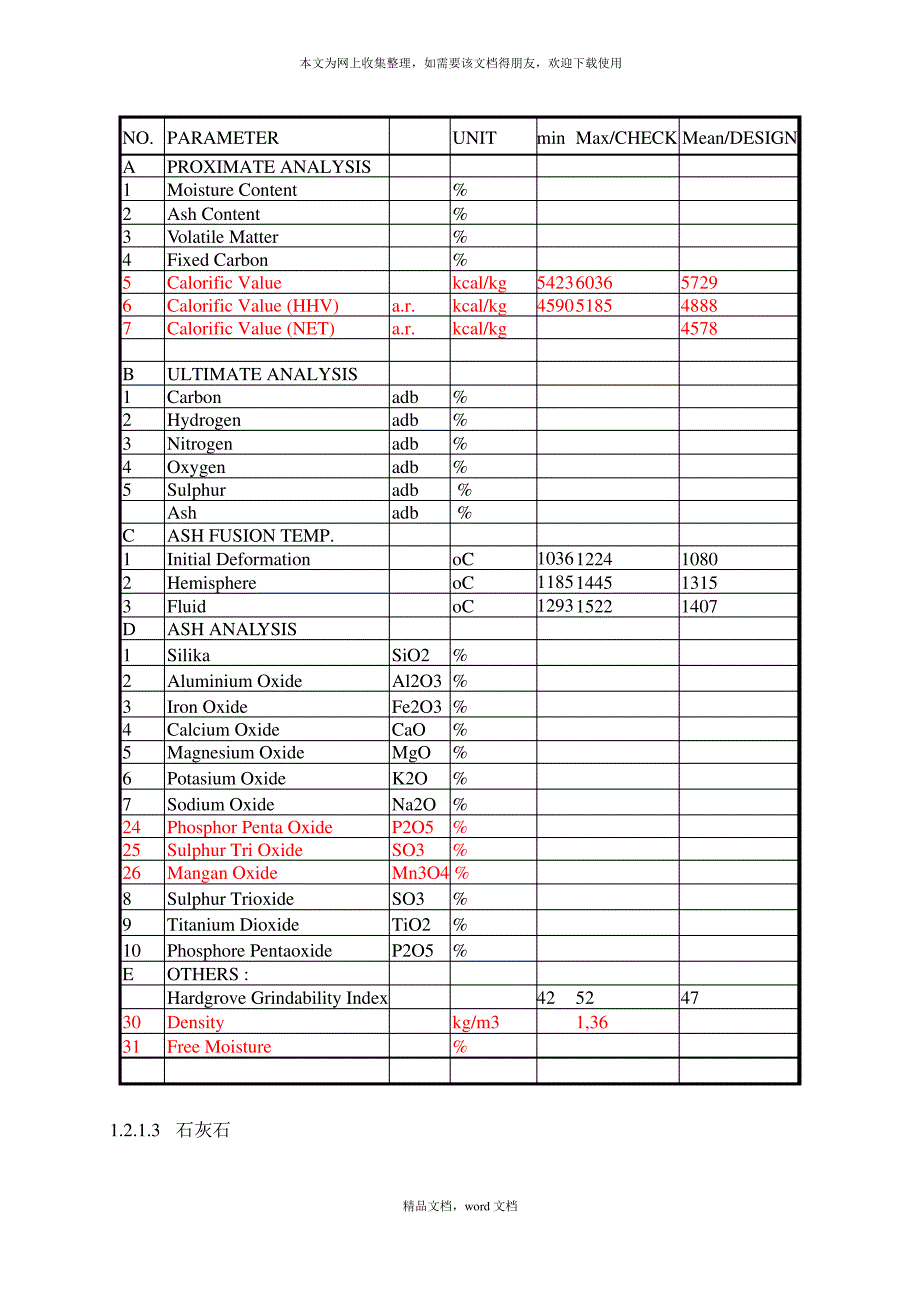 印尼55CFB锅炉技术规范0812(2021整理)_第4页