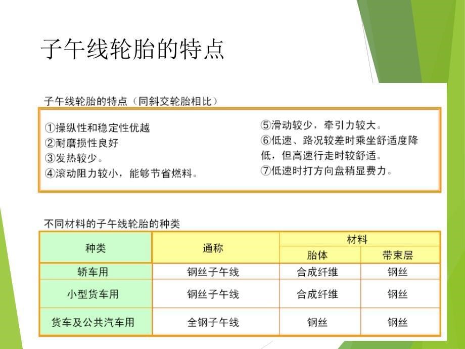 车轮与轮胎技术培训课件PPT课件02_第5页