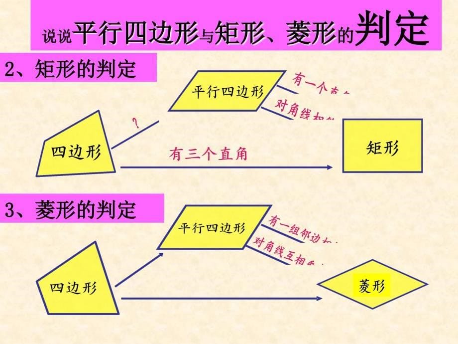 11矩形和菱形--习题课_第5页