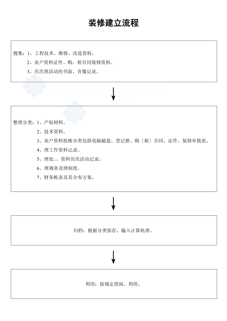 装修档案建立流程_第1页