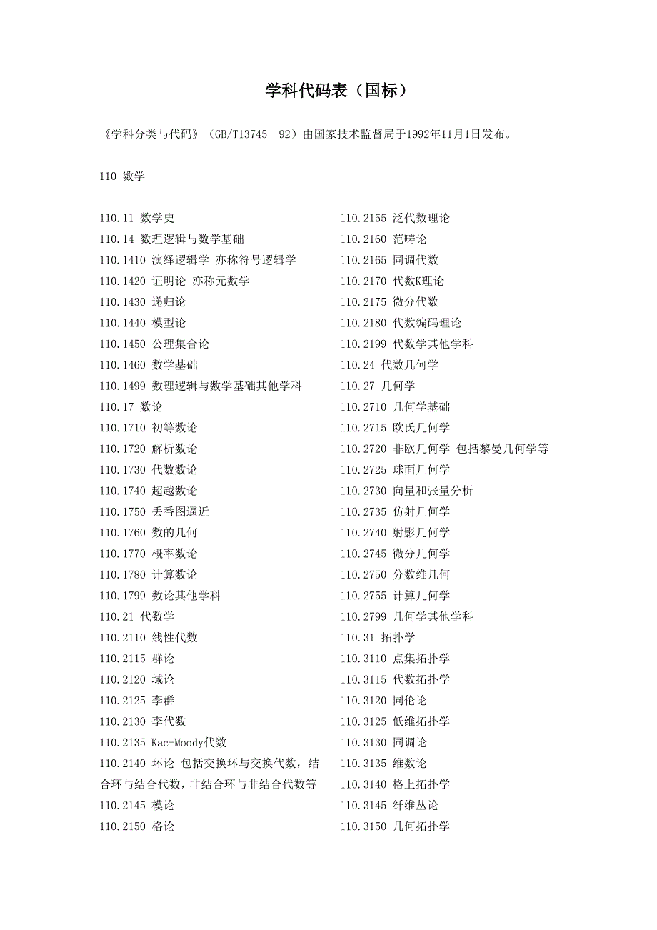 学科代码表(国标).doc_第1页