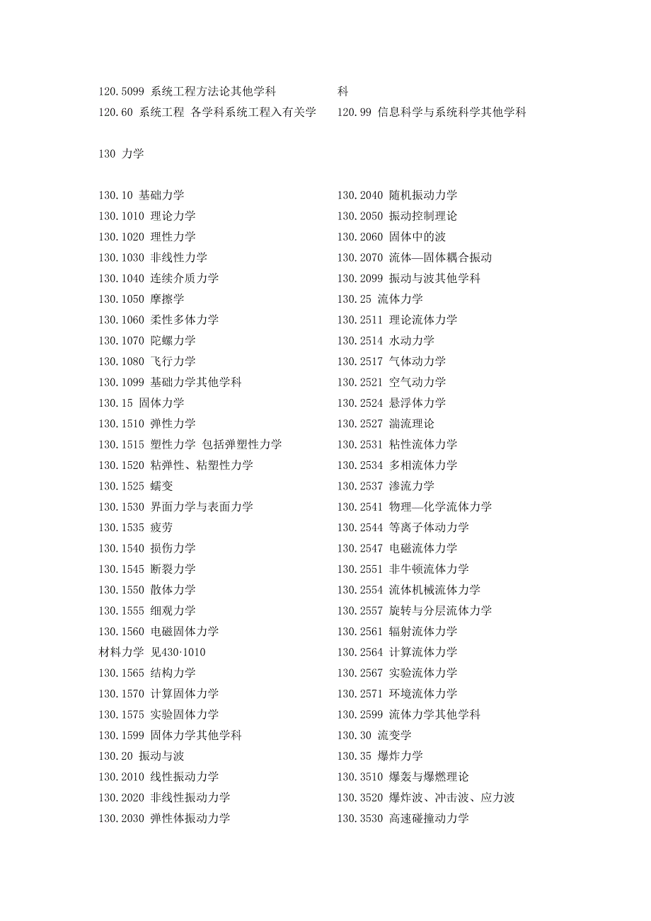 学科代码表(国标).doc_第4页