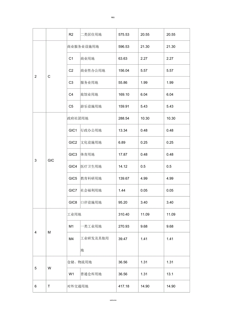 横琴新区控制性详细规划_第4页