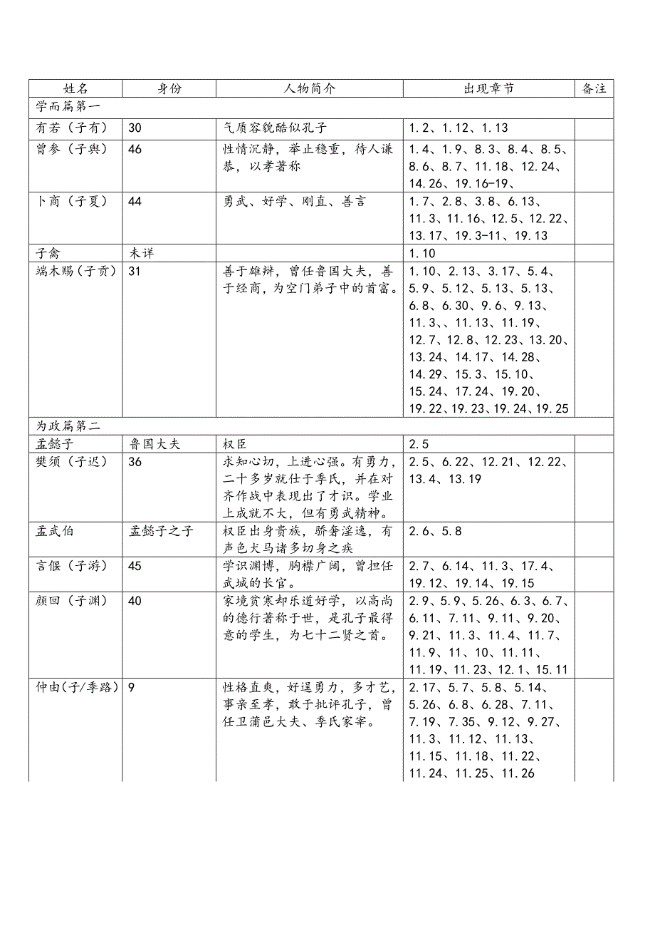 《论语》人物清单_第1页