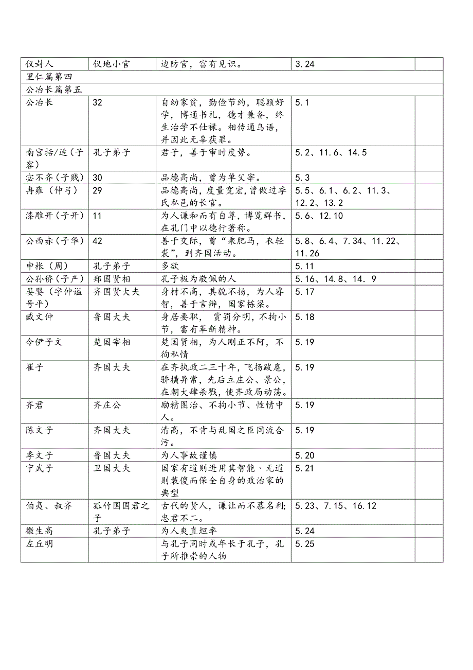 《论语》人物清单_第3页