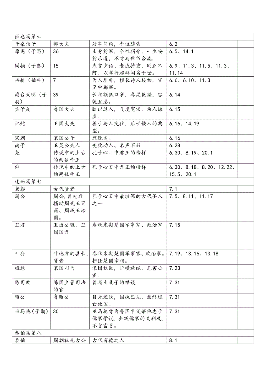 《论语》人物清单_第4页