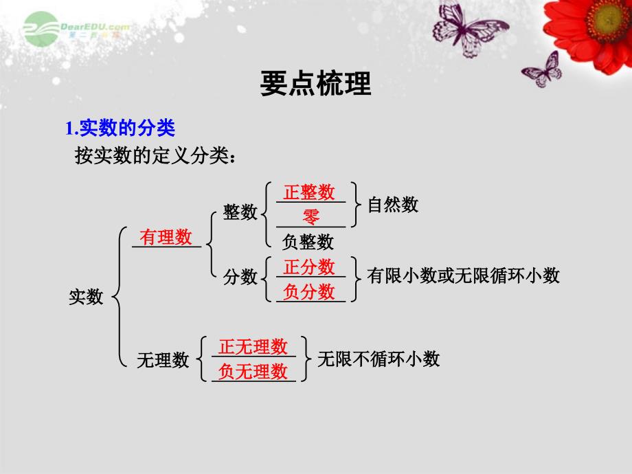 中考数学复习第一章数与式第1课实数及其运算课件_第2页