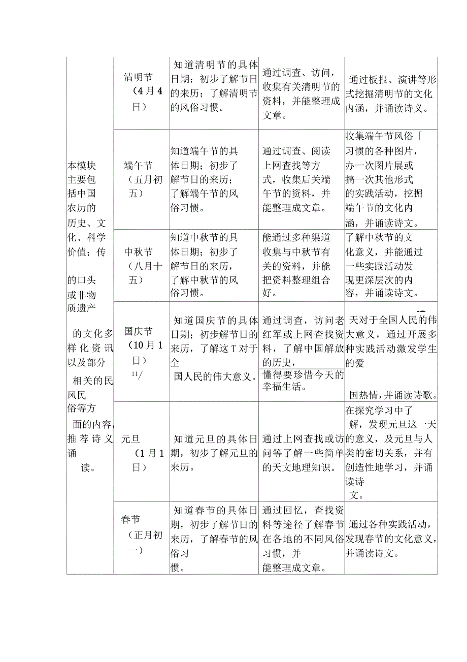 中华传统节日校本课程开发实施方案_第3页