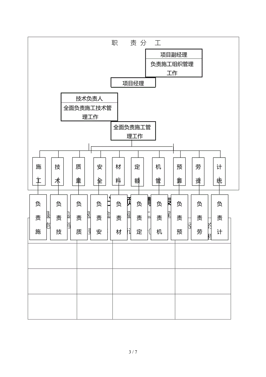 河南华盛标书技术_第3页